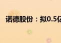 诺德股份：拟0.5亿元-1亿元回购公司股份