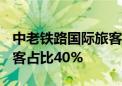 中老铁路国际旅客列车开行满1000列 跨境旅客占比40%