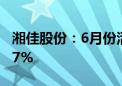 湘佳股份：6月份活禽销售收入环比增长32.67%