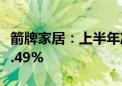 箭牌家居：上半年净利同比预降76.65%—82.49%