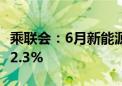 乘联会：6月新能源车出口8.0万辆 同比增长12.3%