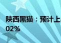 陕西黑猫：预计上半年净利同比下降524%-602%