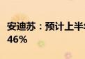 安迪苏：预计上半年净利同比增长1546%-1846%