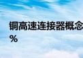 铜高速连接器概念震荡拉升 神宇股份涨超10%