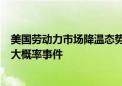 美国劳动力市场降温态势明朗 美联储9月开启降息周期或是大概率事件