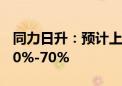 同力日升：预计上半年归母净利润同比增长50%-70%