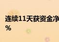 连续11天获资金净流入 AI人工智能ETF涨超2%