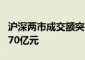 沪深两市成交额突破6000亿元 较上日放量1270亿元