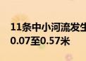 11条中小河流发生超警洪水 最大超警幅度为0.07至0.57米