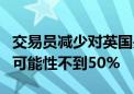 交易员减少对英国央行降息押注 认为8月降息可能性不到50%