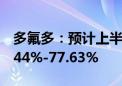 多氟多：预计上半年归母净利润同比下降66.44%-77.63%