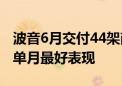 波音6月交付44架商用飞机 为今年1月初以来单月最好表现