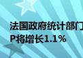 法国政府统计部门Insee预计法国2024年GDP将增长1.1%