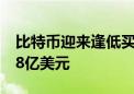 比特币迎来逢低买盘 美国ETF两天净流入4.38亿美元