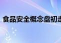 食品安全概念盘初走强 实朴检测大涨超10%