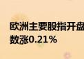 欧洲主要股指开盘集体上涨 欧洲斯托克50指数涨0.21%