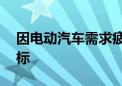 因电动汽车需求疲软 大众下调今年利润率目标