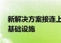 新解决方案接连上线 北京持续建设科学智能基础设施