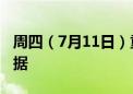 周四（7月11日）重点关注财经事件和经济数据