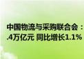 中国物流与采购联合会：2023年我国企业物资采购总额175.4万亿元 同比增长1.1%