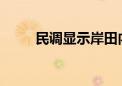 民调显示岸田内阁支持率跌破新低