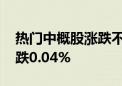 热门中概股涨跌不一 纳斯达克中国金龙指数跌0.04%