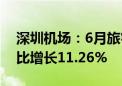 深圳机场：6月旅客吞吐量470.95万人次 同比增长11.26%