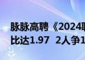 脉脉高聘《2024职场生存洞察》：人才供需比达1.97  2人争1岗