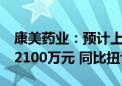 康美药业：预计上半年实现净利1400万元—2100万元 同比扭亏