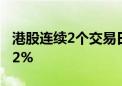 港股连续2个交易日走强 恒生科技ETF涨幅超2%