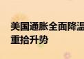 美国通胀全面降温提振降息预期 资源股有望重拾升势