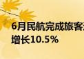 6月民航完成旅客运输量5866.5万人次 同比增长10.5%