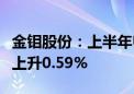 金钼股份：上半年归母净利润15.02亿元 同比上升0.59%