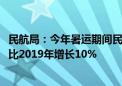 民航局：今年暑运期间民航旅客运输总量有望达1.33亿人次 比2019年增长10%