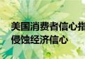 美国消费者信心指数意外四连降 高物价持续侵蚀经济信心