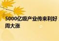 5000亿级产业传来利好 北斗产业或二次腾飞 多只概念股本周大涨