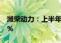 潍柴动力：上半年净利润同比预增40%—60%