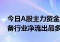 今日A股主力资金净流出221.94亿元 电子设备行业净流出最多