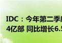 IDC：今年第二季度全球智能手机出货量2.854亿部 同比增长6.5%