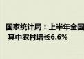 国家统计局：上半年全国居民人均可支配收入实际增长5.3% 其中农村增长6.6%