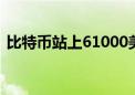 比特币站上61000美元上方 日内涨超1.75%