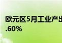 欧元区5月工业产出同比下降2.9% 预期下降3.60%