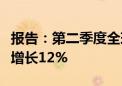 报告：第二季度全球智能手机市场出货量同比增长12%