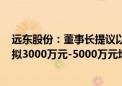 远东股份：董事长提议以1.5亿元-2亿元回购公司股份 同时拟3000万元-5000万元增持股份