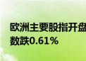 欧洲主要股指开盘集体下跌 欧洲斯托克50指数跌0.61%