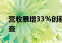 营收暴增33%创新高：苹果在印度面临被调查