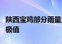 陕西宝鸡部分雨量监测站破建站以来单日雨量极值