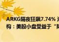 ARKG隔夜狂飙7.74% 海外科技LOF场内放量拉升7%！机构：美股小盘受益于“降息交易”和“特朗普交易”