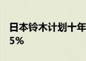 日本铃木计划十年内将主要车型的重量减轻15%