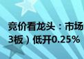 竞价看龙头：市场焦点股英可瑞 （创业板5天3板）低开0.25%